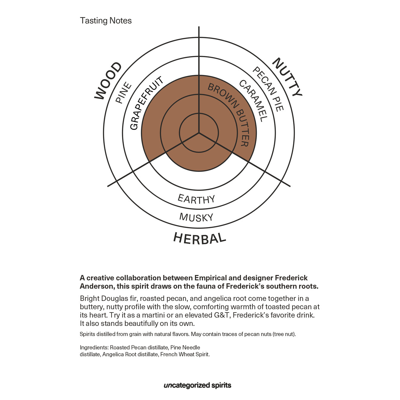 Empirical X Frederick